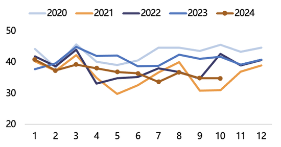 【2025年报】纸浆：蓄势待发，“纸”上青云  第46张