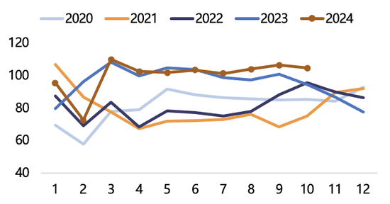 【2025年报】纸浆：蓄势待发，“纸”上青云  第47张