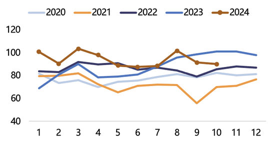 【2025年报】纸浆：蓄势待发，“纸”上青云  第48张