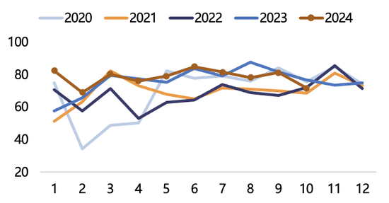 【2025年报】纸浆：蓄势待发，“纸”上青云  第49张