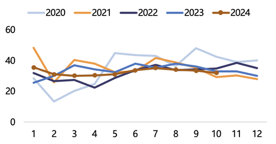 【2025年报】纸浆：蓄势待发，“纸”上青云  第50张