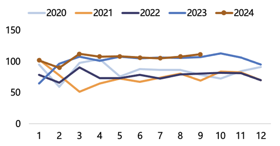 【2025年报】纸浆：蓄势待发，“纸”上青云  第51张