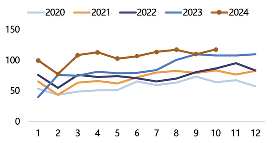 【2025年报】纸浆：蓄势待发，“纸”上青云  第52张