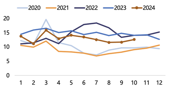 【2025年报】纸浆：蓄势待发，“纸”上青云  第54张