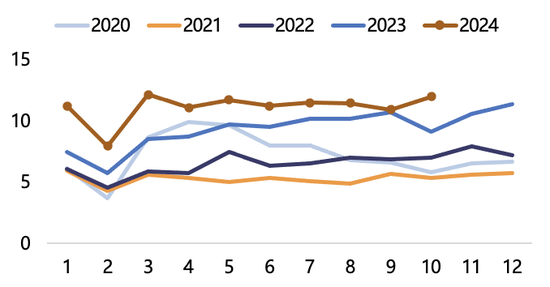 【2025年报】纸浆：蓄势待发，“纸”上青云  第55张