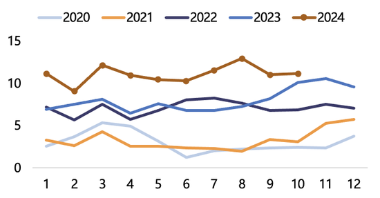 【2025年报】纸浆：蓄势待发，“纸”上青云  第56张