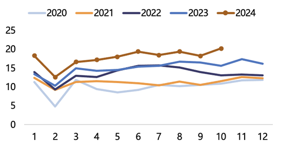 【2025年报】纸浆：蓄势待发，“纸”上青云  第57张