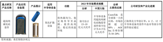 半导体陶瓷材料领军企业！珂玛科技：三季度营收同比大增95%，上市即宣布分红回报股东  第6张