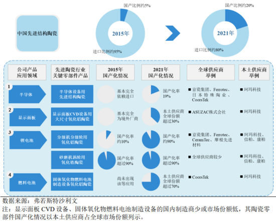 半导体陶瓷材料领军企业！珂玛科技：三季度营收同比大增95%，上市即宣布分红回报股东  第7张