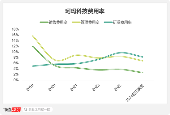 半导体陶瓷材料领军企业！珂玛科技：三季度营收同比大增95%，上市即宣布分红回报股东  第9张