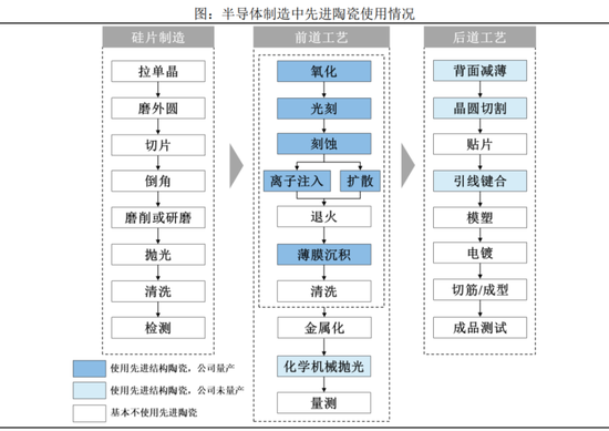 半导体陶瓷材料领军企业！珂玛科技：三季度营收同比大增95%，上市即宣布分红回报股东  第11张