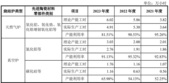 半导体陶瓷材料领军企业！珂玛科技：三季度营收同比大增95%，上市即宣布分红回报股东  第14张