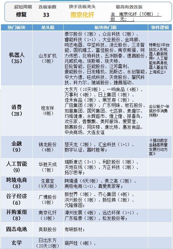 晚报| 四部门：九省市试点允许设立外商独资医院！上交所：寒武纪、赛力斯等获调入上证50指数！11月29日影响市场重磅消息汇总  第10张