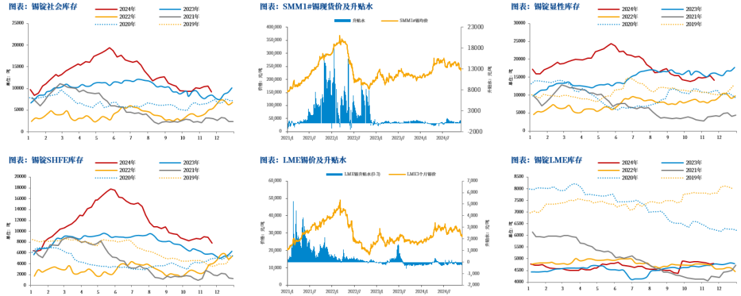 【市场聚焦】锡：瓶颈期或至  第8张