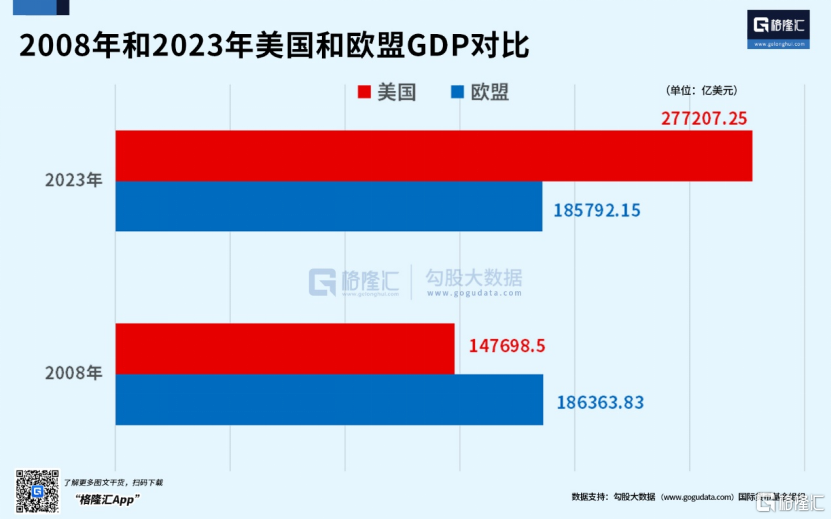 强大无匹的欧洲，缘何衰落至此？  第4张