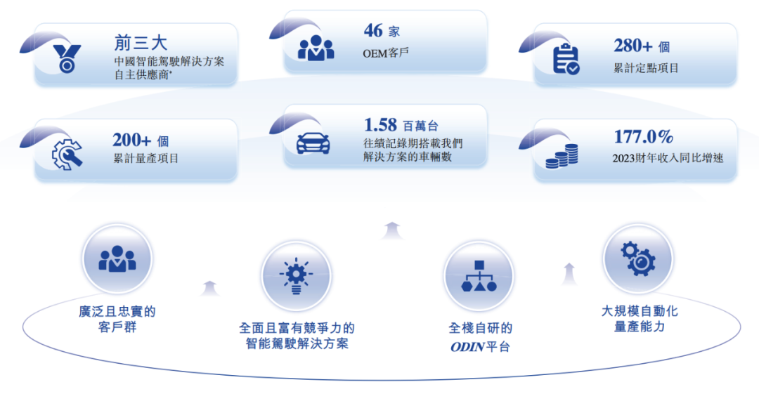 估值60亿，李书福投中上海交大校友，或将拿下第十个IPO  第1张