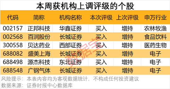 300378，AI收入暴增超102%！机构密集关注  第6张