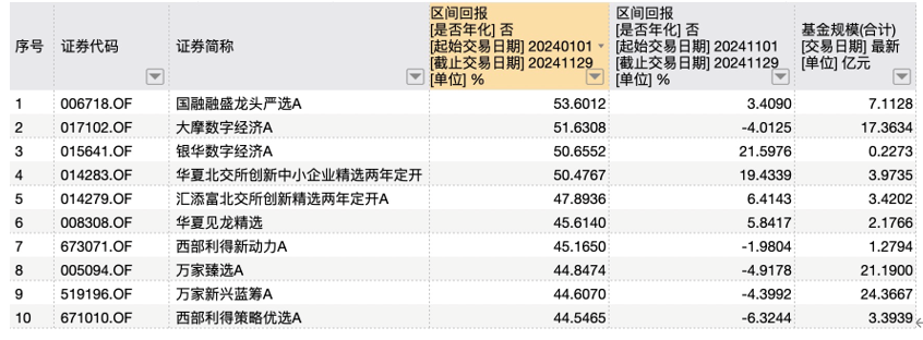 12月，关键阶段到了  第1张