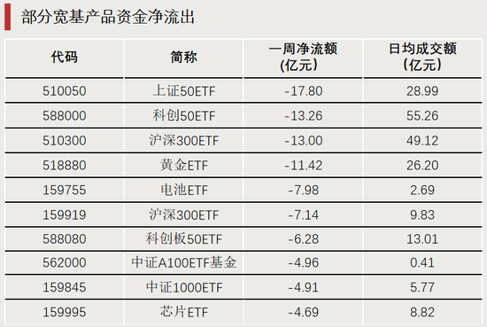 换手率超1700%，它，涨幅第一  第5张