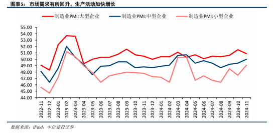 中信建投陈果：积极布局，跨年行情渐行渐近  第7张