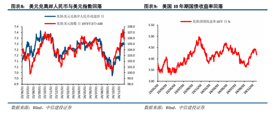 中信建投陈果：积极布局，跨年行情渐行渐近  第9张