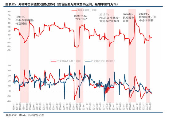 中信建投陈果：积极布局，跨年行情渐行渐近  第17张