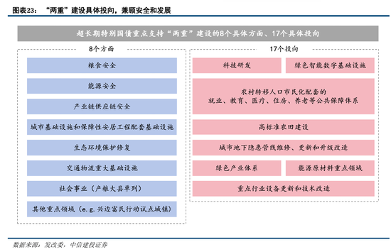 中信建投陈果：积极布局，跨年行情渐行渐近  第18张