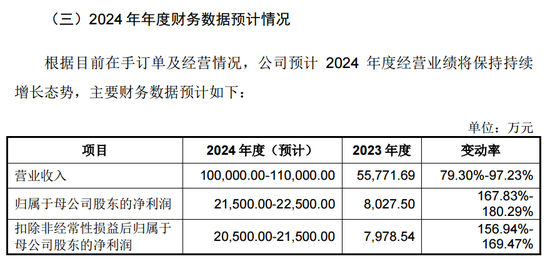 芯片细分龙头，来了！  第2张