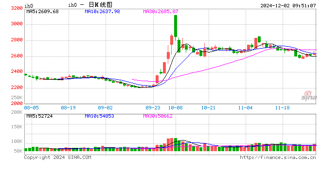 光大期货：12月2日金融日报  第2张