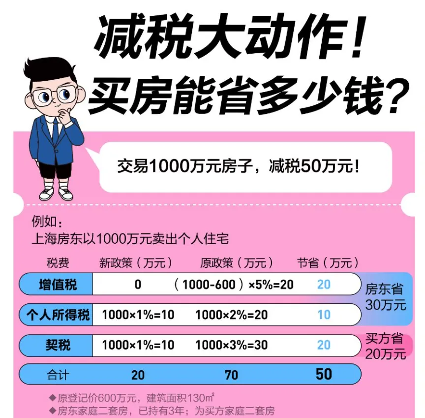 疯狂排队！有人立省30万元，“比上班来钱快”  第5张