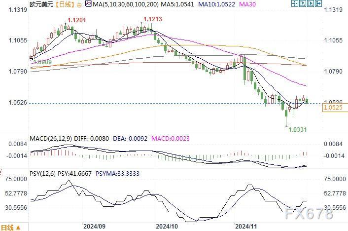 经济学家：预计2025年欧元兑美元将触及甚至跌破平价  第2张