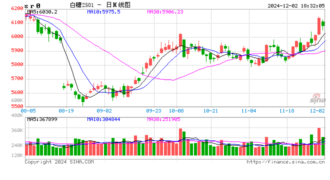 郑商所关于指定白糖期货免检品牌的公告  第2张