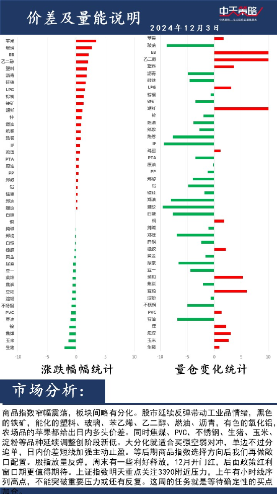 中天策略:12月3日市场分析  第2张