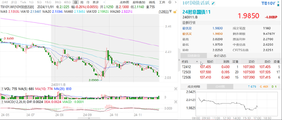 ETF日报：建材、钢铁当前估值较低，若复苏趋势进一步增强或地产政策超预期时，或有阶段性行情，可以关注  第3张