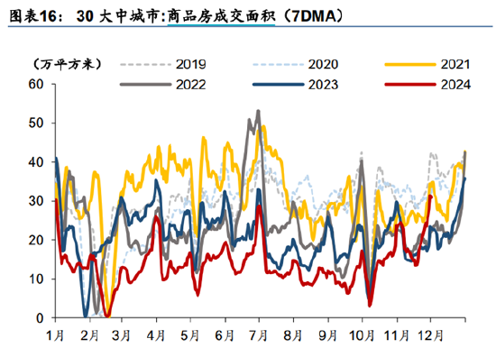 ETF日报：建材、钢铁当前估值较低，若复苏趋势进一步增强或地产政策超预期时，或有阶段性行情，可以关注  第6张