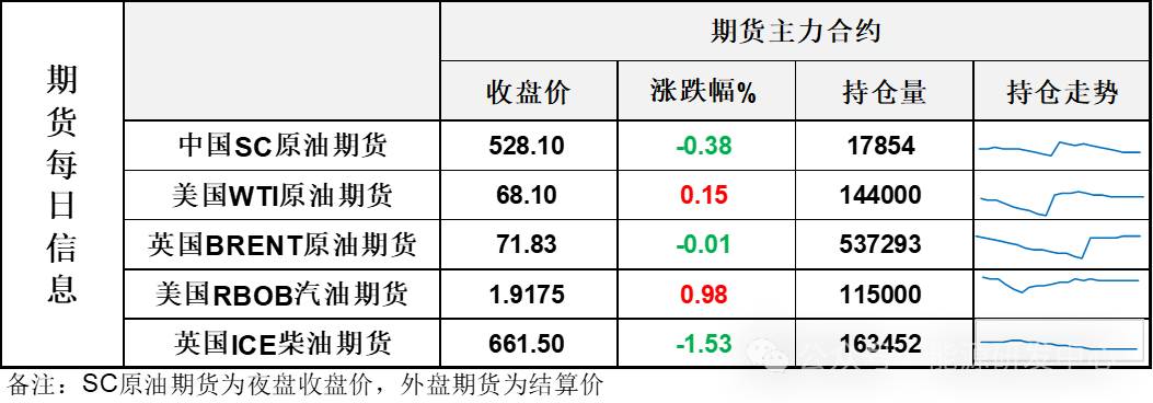 冲高回落再收长上影线 油价等待他的最终决定  第3张