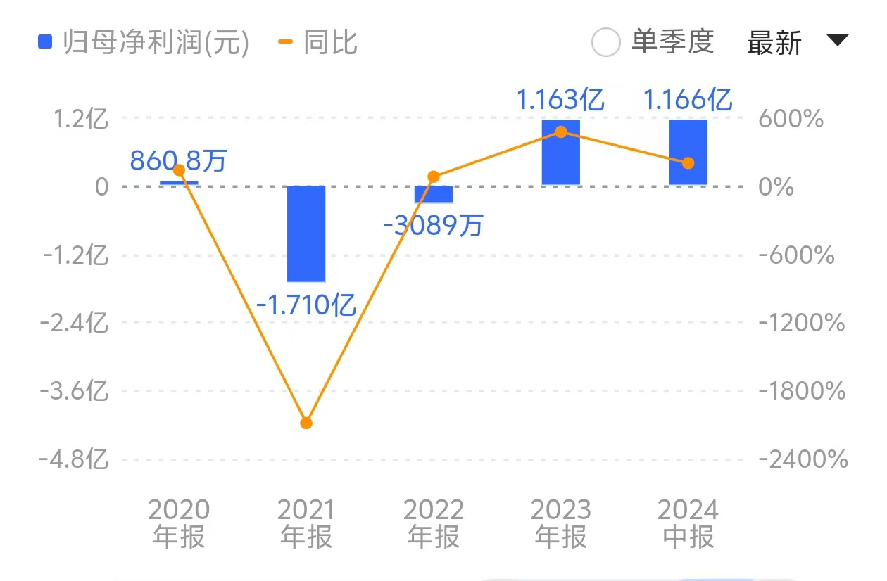 IPO雷达｜山东能源旗下丰源轮胎闯关北交所：二股东股权遭冻结，公司两次致歉  第3张