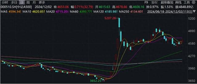 吉姆·罗杰斯：中国将在世界经济中变得更加重要