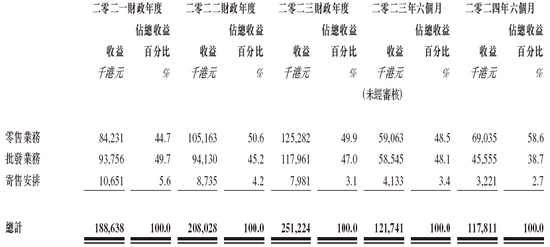 郭晋安姐弟创办的草姬集团或很快香港上市 农银国际独家保荐