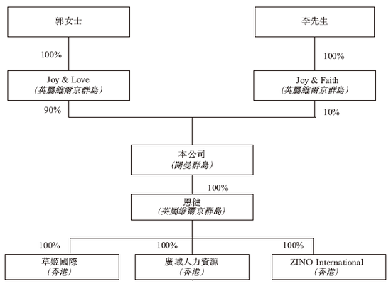 郭晋安姐弟创办的草姬集团或很快香港上市 农银国际独家保荐