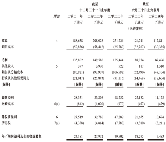 郭晋安姐弟创办的草姬集团或很快香港上市 农银国际独家保荐