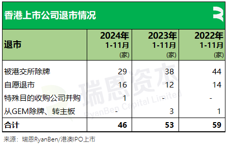 61家新股香港上市、募资790亿，七成来自TMT、医疗健康、消费行业丨香港IPO市场.2024年前11个月  第12张