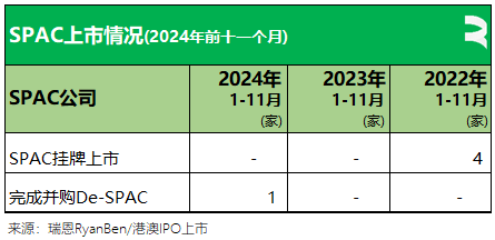 61家新股香港上市、募资790亿，七成来自TMT、医疗健康、消费行业丨香港IPO市场.2024年前11个月  第15张