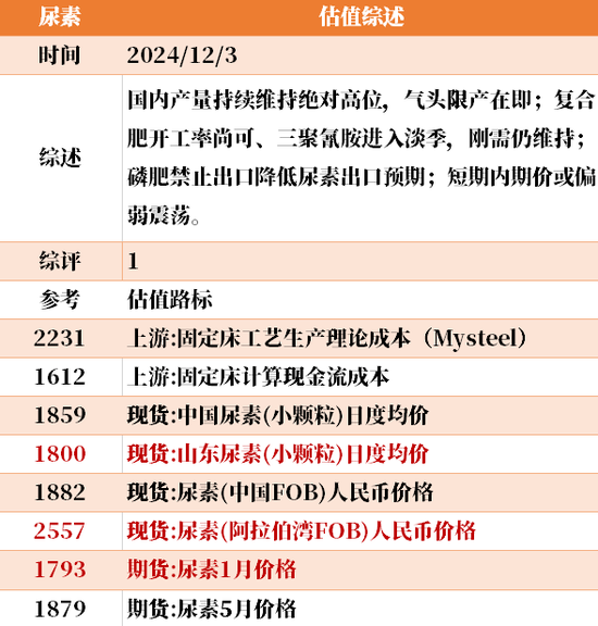 目前大宗商品的估值走到什么位置了？12-3  第5张