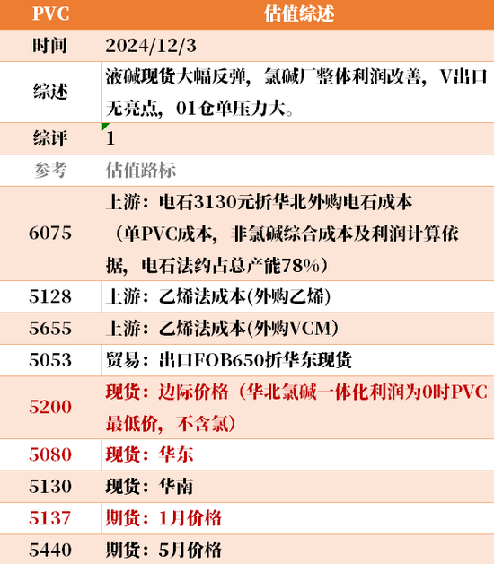 目前大宗商品的估值走到什么位置了？12-3  第6张