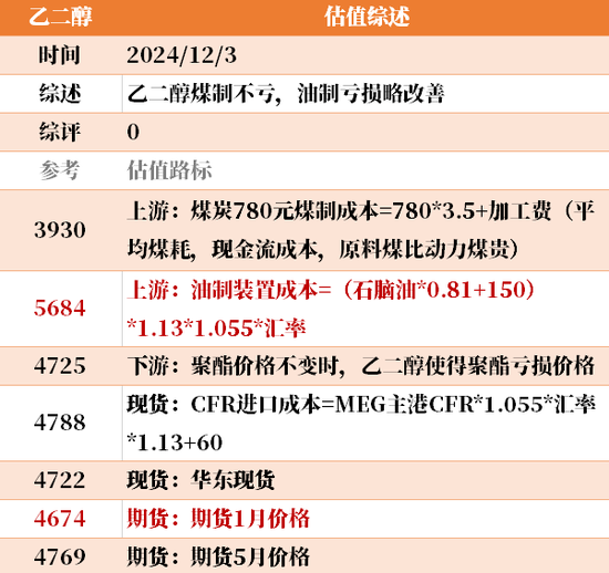 目前大宗商品的估值走到什么位置了？12-3  第9张