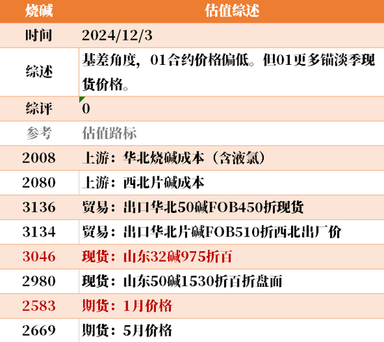 目前大宗商品的估值走到什么位置了？12-3  第10张