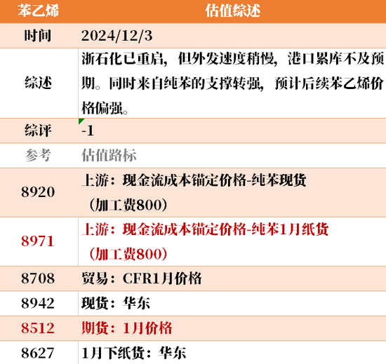 目前大宗商品的估值走到什么位置了？12-3  第14张