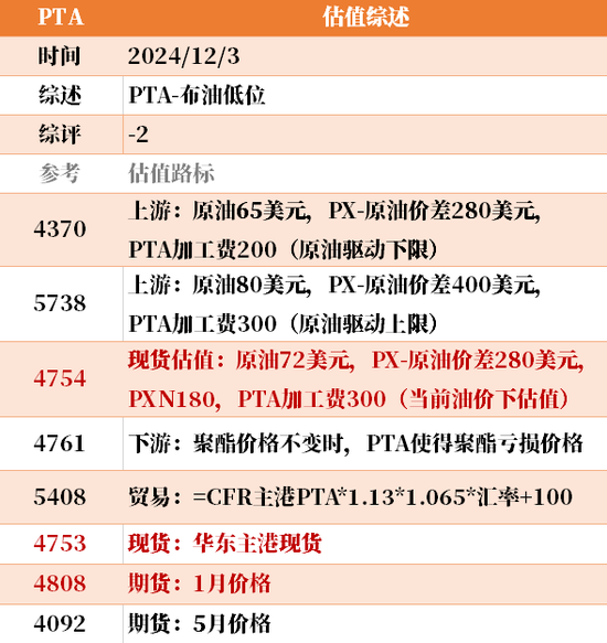 目前大宗商品的估值走到什么位置了？12-3  第15张