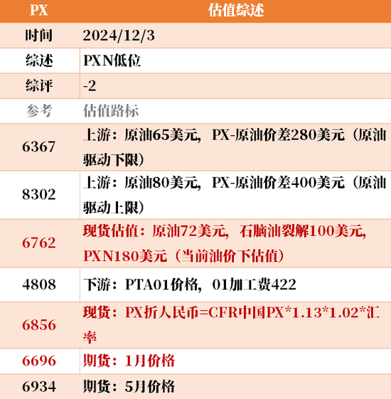 目前大宗商品的估值走到什么位置了？12-3  第16张